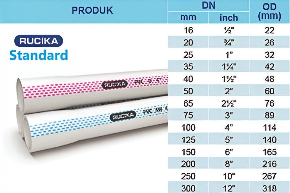 gambar-RUCIKA PIPA 2 AW
