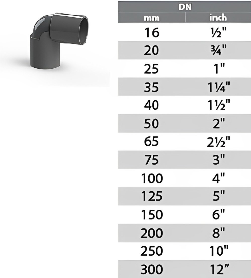 gambar-RUCIKA ELBOW 11/2 AW