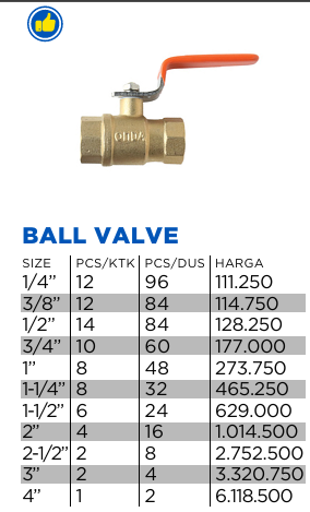 gambar-ONDA BALL VALVE 1-1/2"